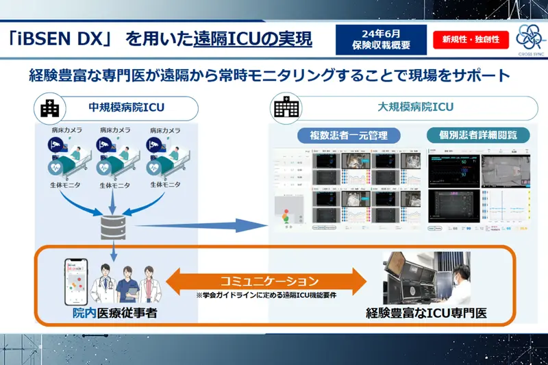 株式会社CROSS SYNCの求人画像3
