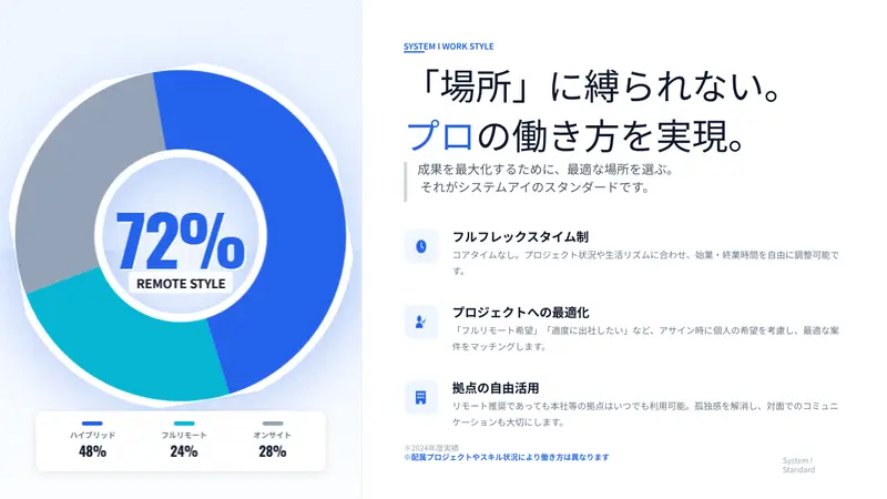 株式会社システムアイの求人画像2