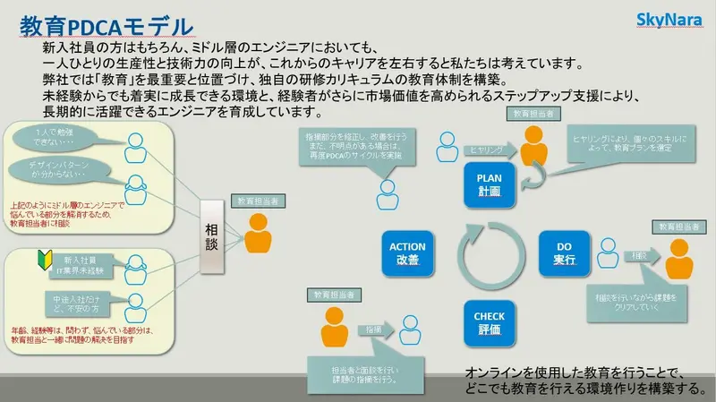 株式会社スカイナラの求人画像1