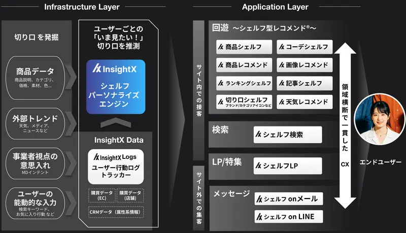 株式会社InsightXの求人画像3