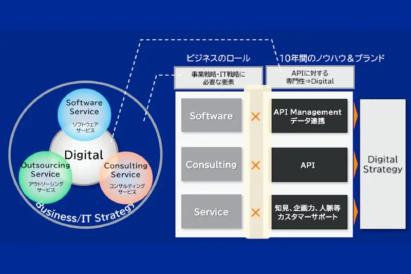 株式会社ブリスコラの求人画像1