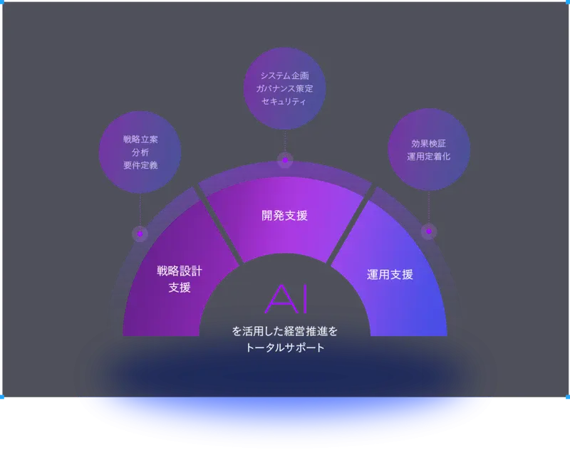 株式会社PEGASUS HOLDINGSの求人画像2