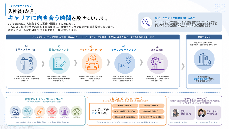 株式会社CoToMaの求人画像2