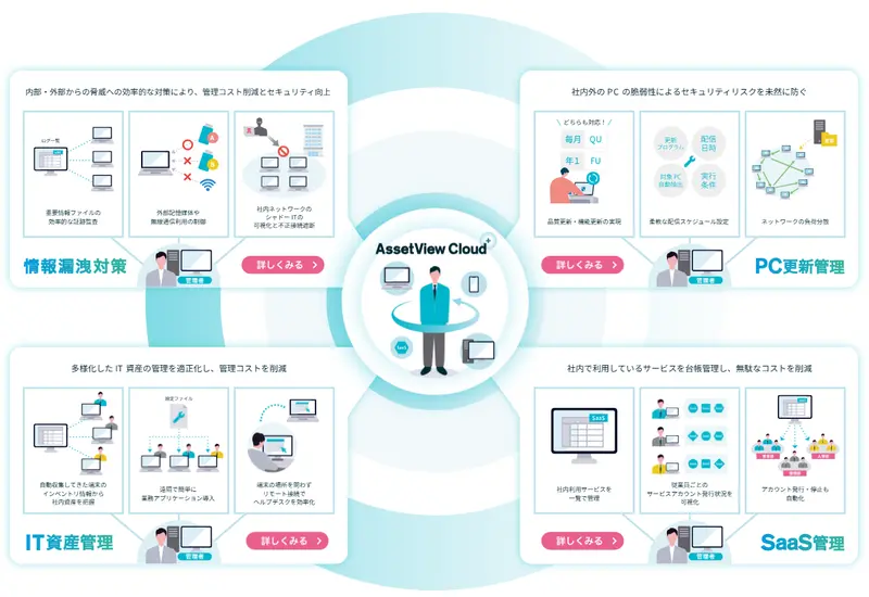 株式会社ハンモックの求人画像2