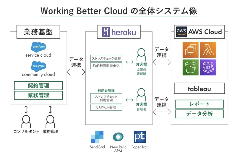 ピースマインド株式会社の求人画像1