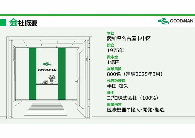 株式会社グッドマンの求人画像3
