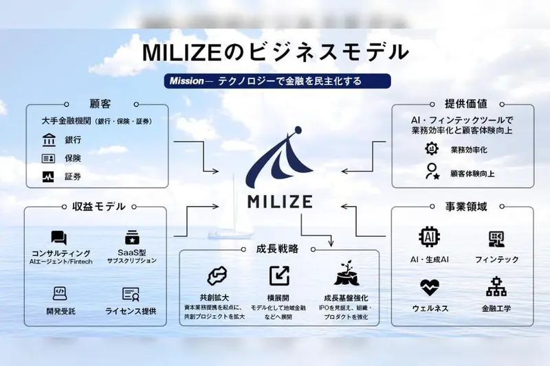 株式会社MILIZEの求人画像1
