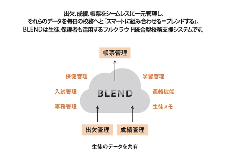 モチベーションワークス株式会社の求人画像2