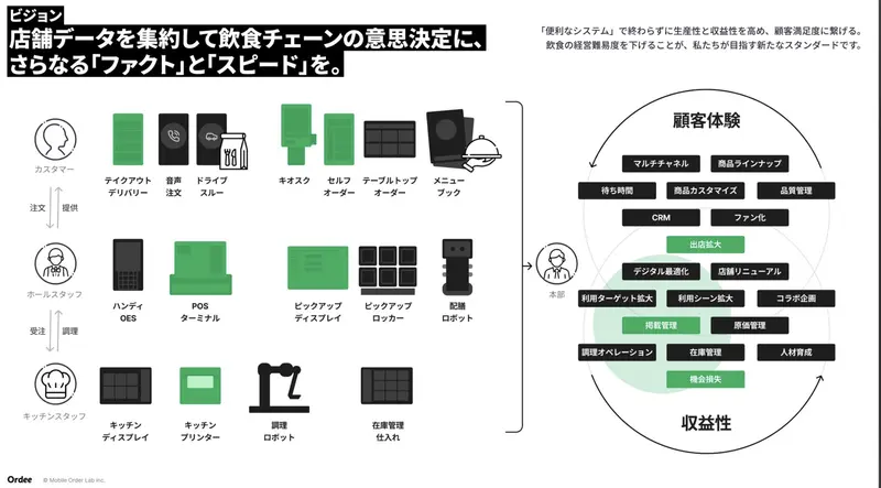 株式会社Mobile Order Labの求人画像1