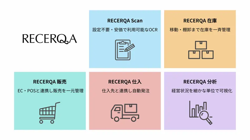 株式会社リチェルカの求人画像2