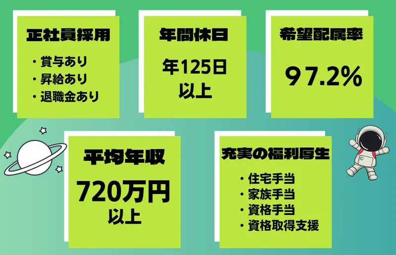 関東スターワークス株式会社の求人画像3